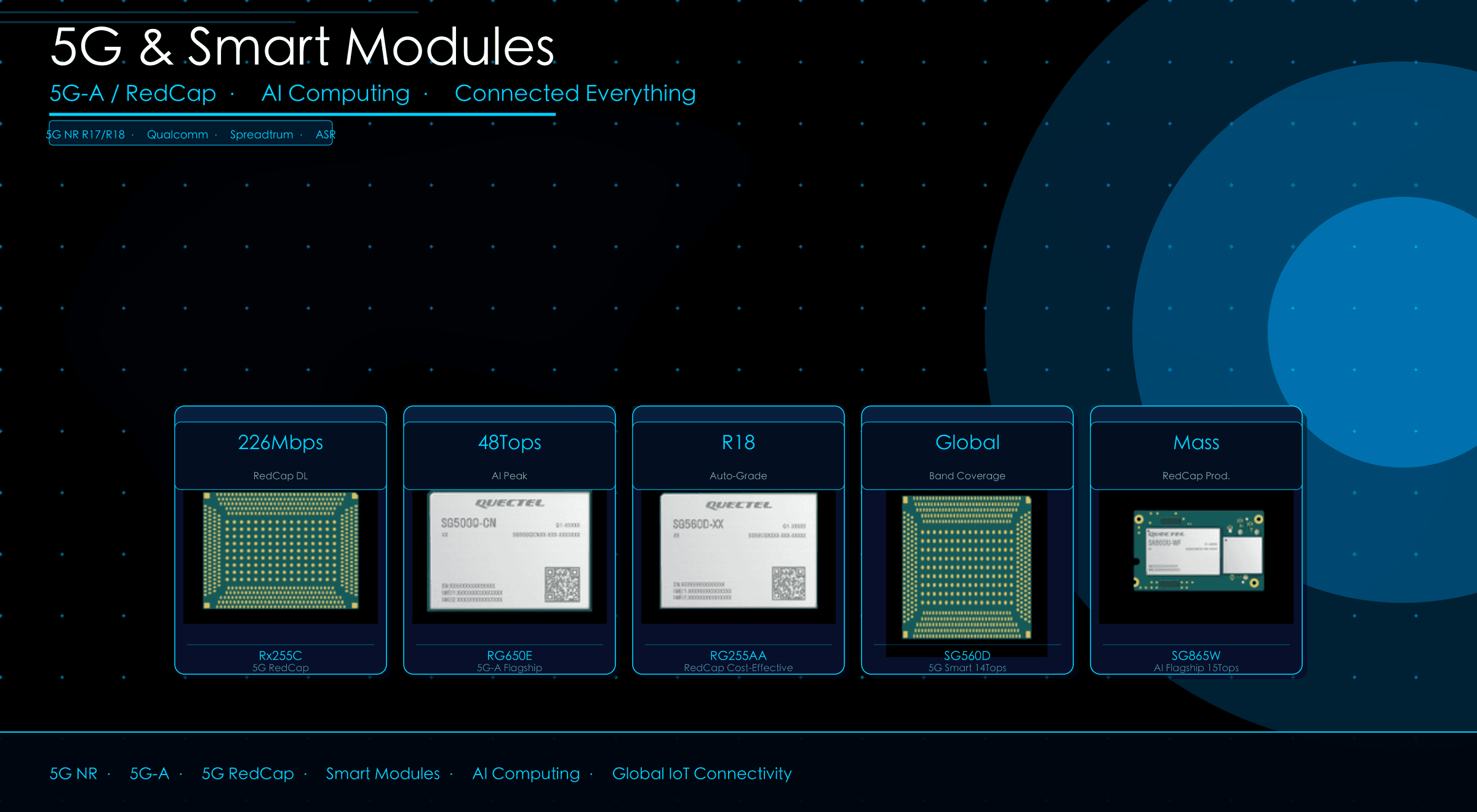 Accessories & Services