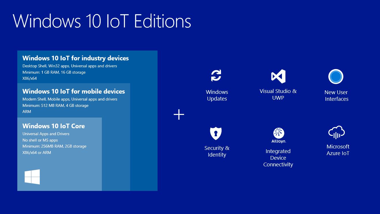 Windows IoT Series